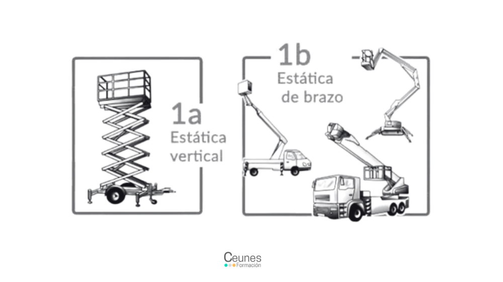 Curso Plataforma elevadora real decreto 