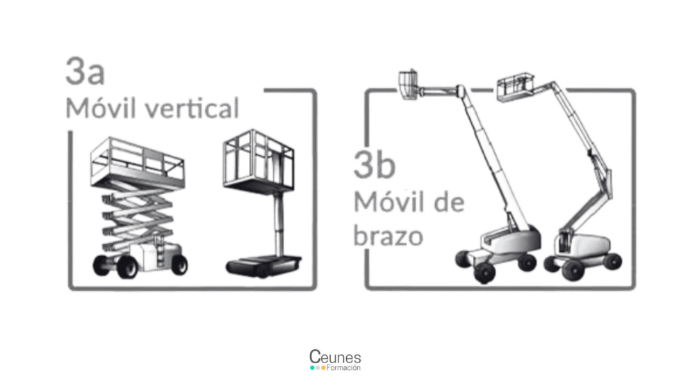 Curso plataforma elevadora